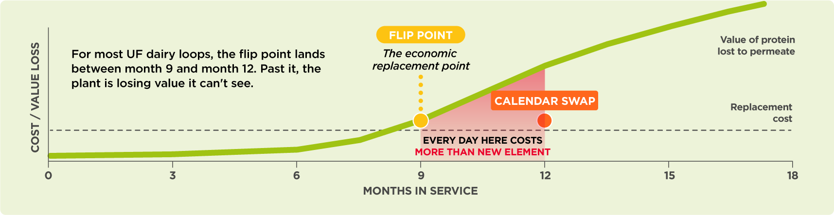 Solecta flip-point infographic