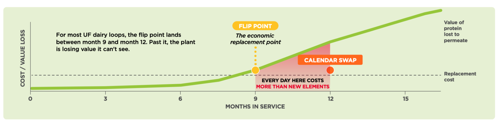 Solecta flip-point infographic